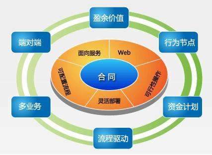 合同管理软件 合同管理软件