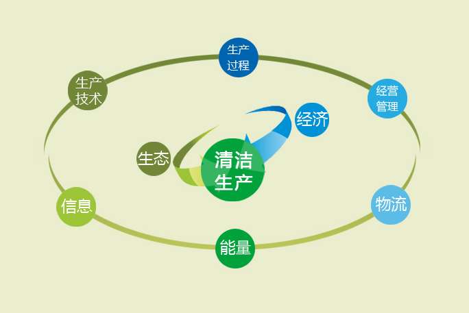 生产管理软件 生产管理软件