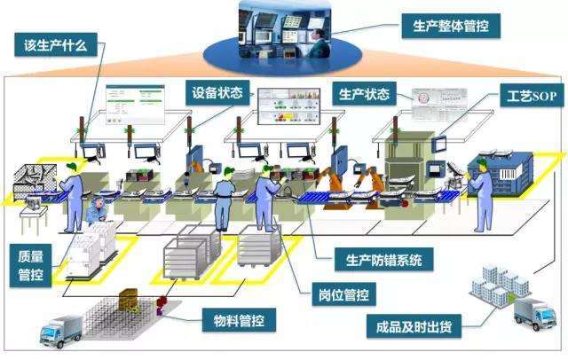 mes执行系统 mes执行系统