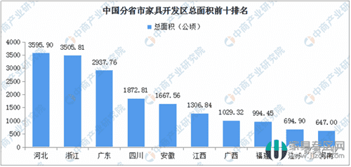 家具行业：分析32个开发区，预测2019年家具市场前景