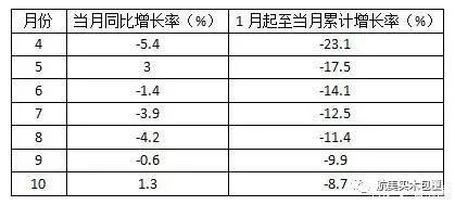 家具内销趋势分析：脱颖而出需这样做！