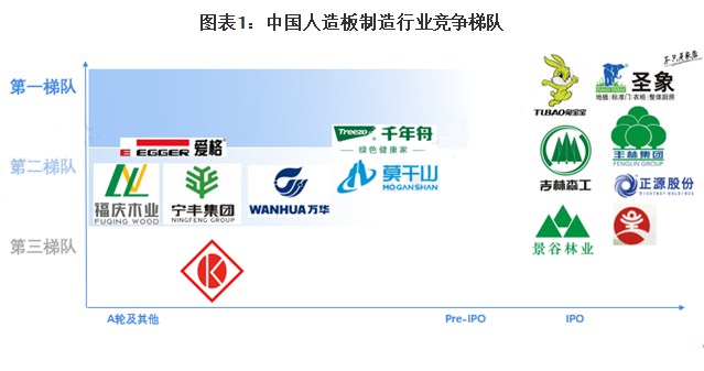 人造板产业“由量转质” 落后产能加速淘汰！