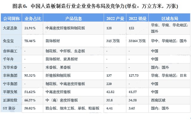 人造板产业“由量转质” 落后产能加速淘汰！