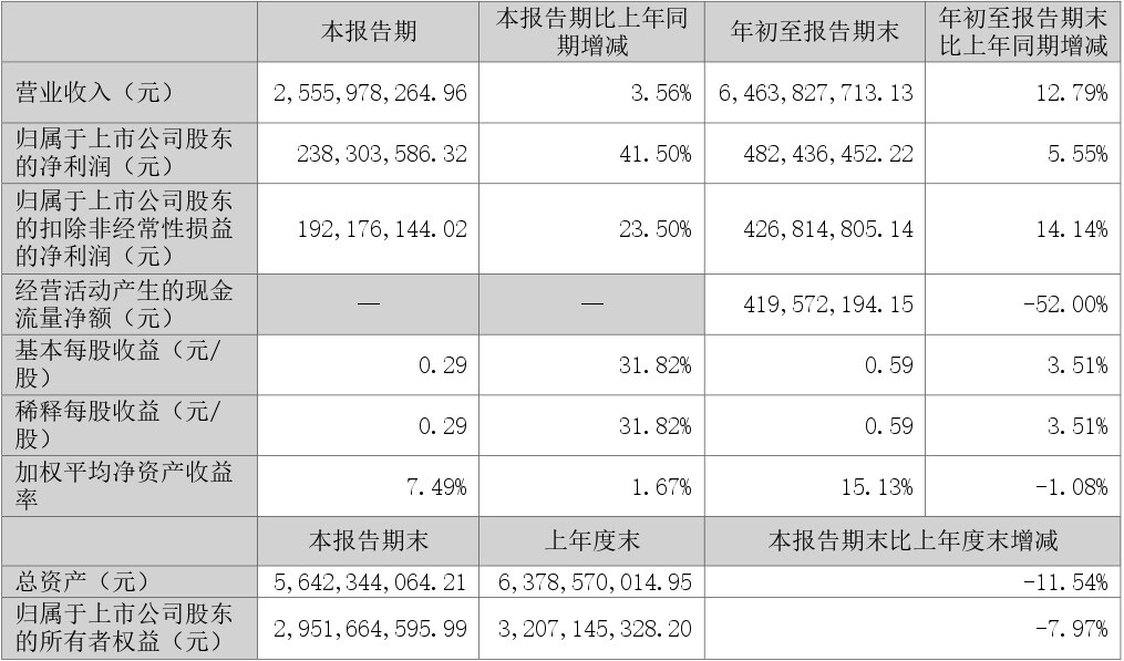 兔宝宝板材业务逆势上扬21% 乡镇业务以及家具厂多渠道发力！