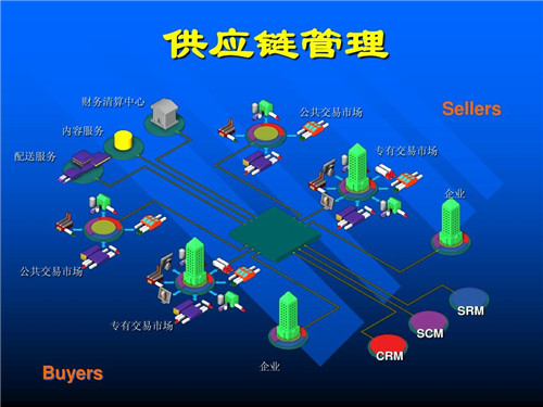 富联娱乐供应链管理软件方案