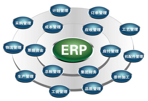中大型家居企业ERP系统的功能需求