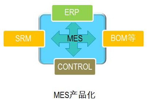 东莞家居MES系统哪家好